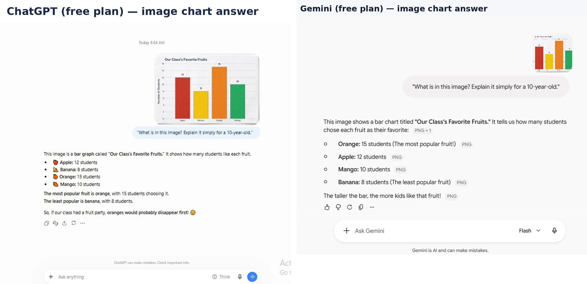 Round 3 image chart test: ChatGPT's answer on the left, Gemini's answer on the right