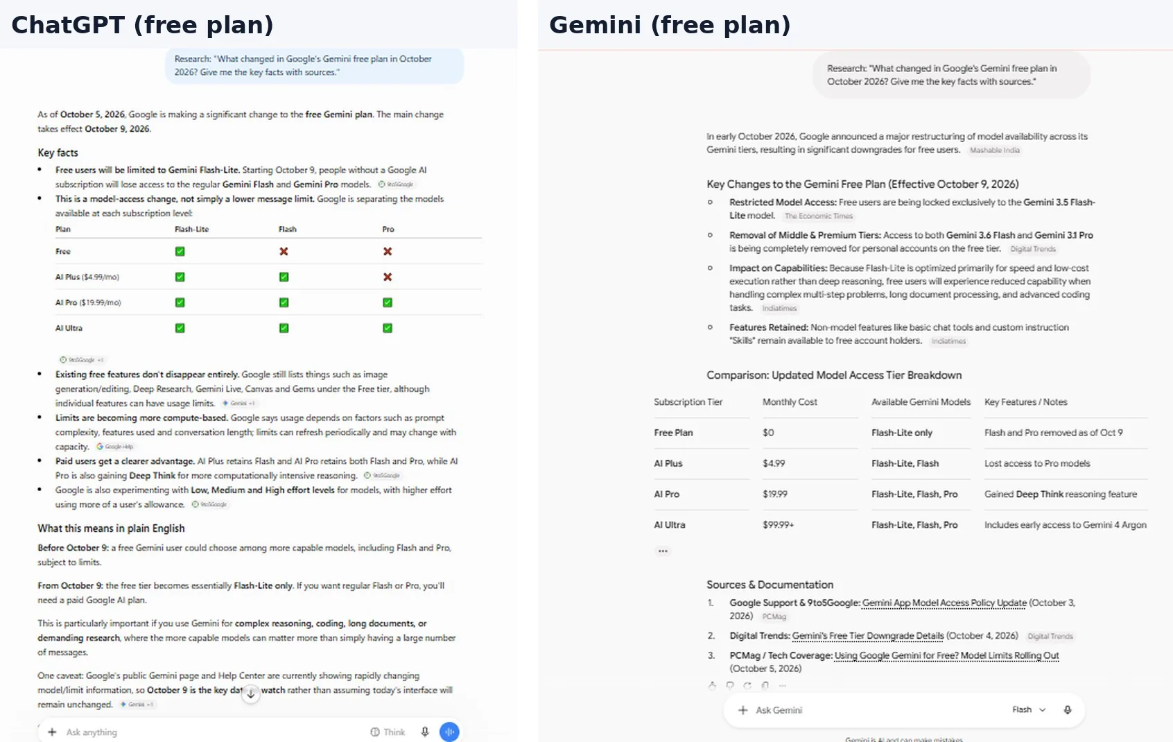 Round 4 research test: ChatGPT's answer on the left, Gemini's answer on the right